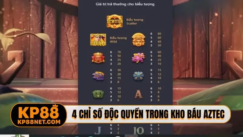 4 chỉ số độc quyền trong Kho Báu Aztec