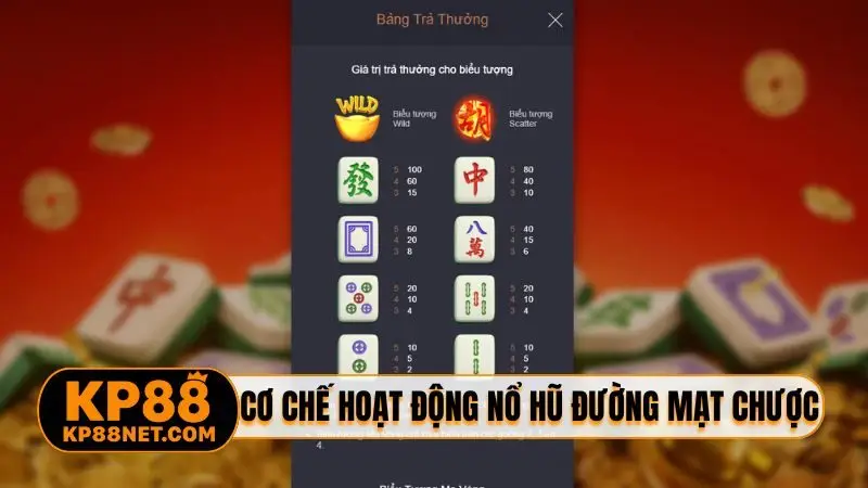 Cơ chế hoạt động nổ hũ Đường Mạt Chược